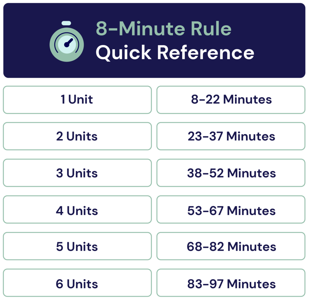 The 8-minute rule quick reference chart