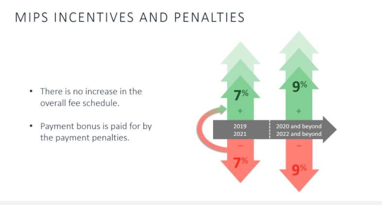 MIPS penalties