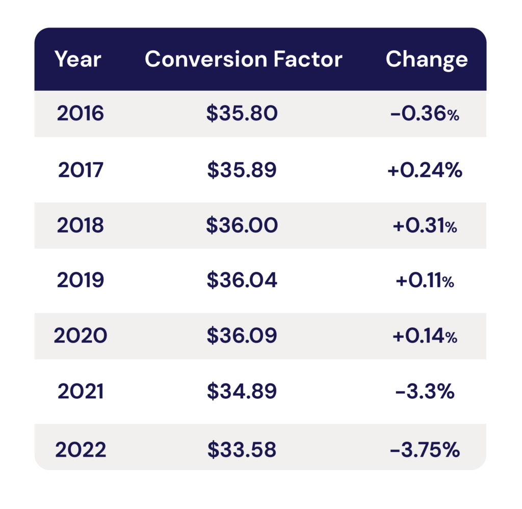 CMS Conversion Tracker